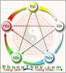 nguhanh Tư vấn lựa chọn vợ chồng theo nguyên tắc ngũ hành nạp âm tương khắc (P.II)