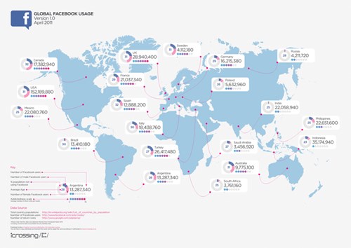 global facebook usage doanhnhansaigon Mark Zuckerberg và công cuộc tạo ra thế giới mở của anh