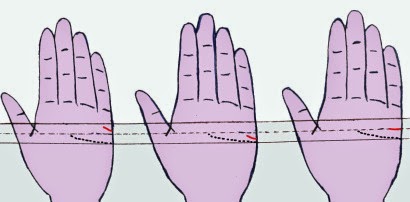 1 Xem bói hôn nhân chính xác qua đường chỉ tay