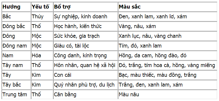 untitled Những màu sắc trong phong thủy phòng ngủ